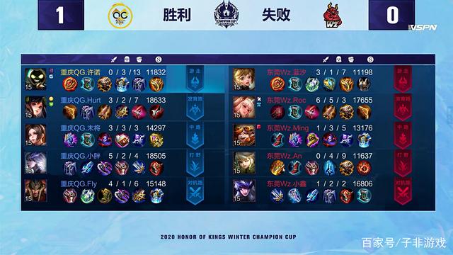 烈角逐中 烈角逐中